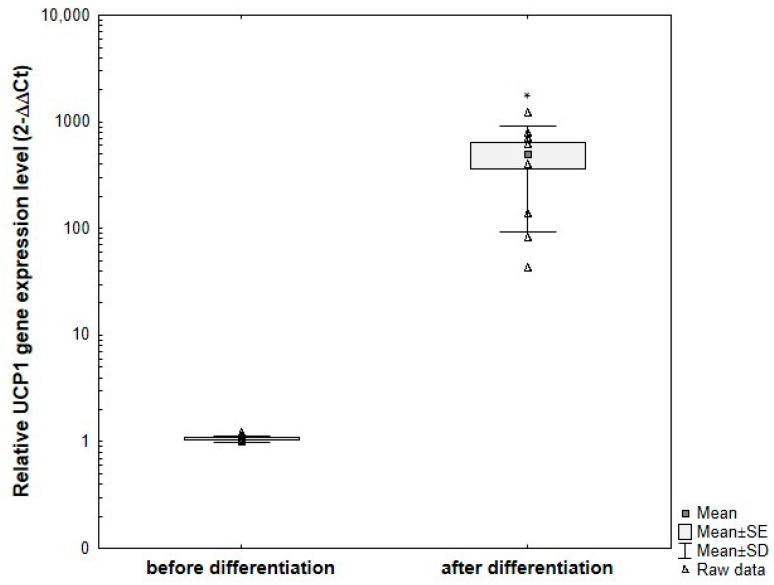 Figure 17