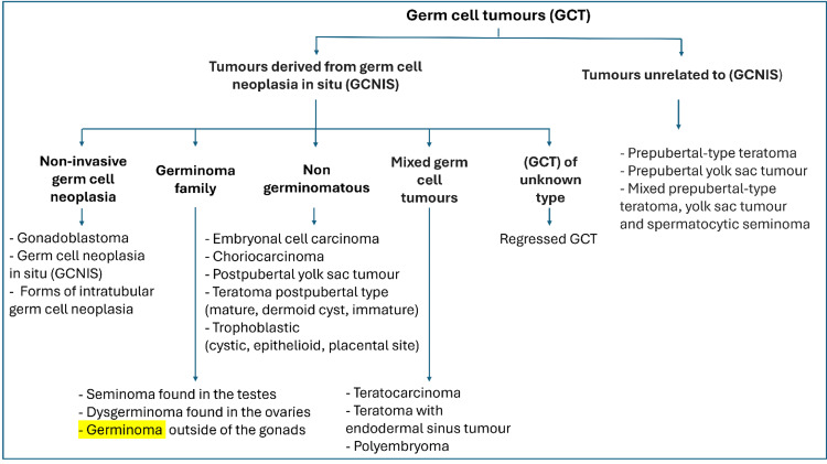 Figure 15