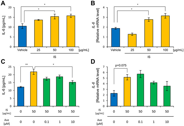 FIGURE 2
