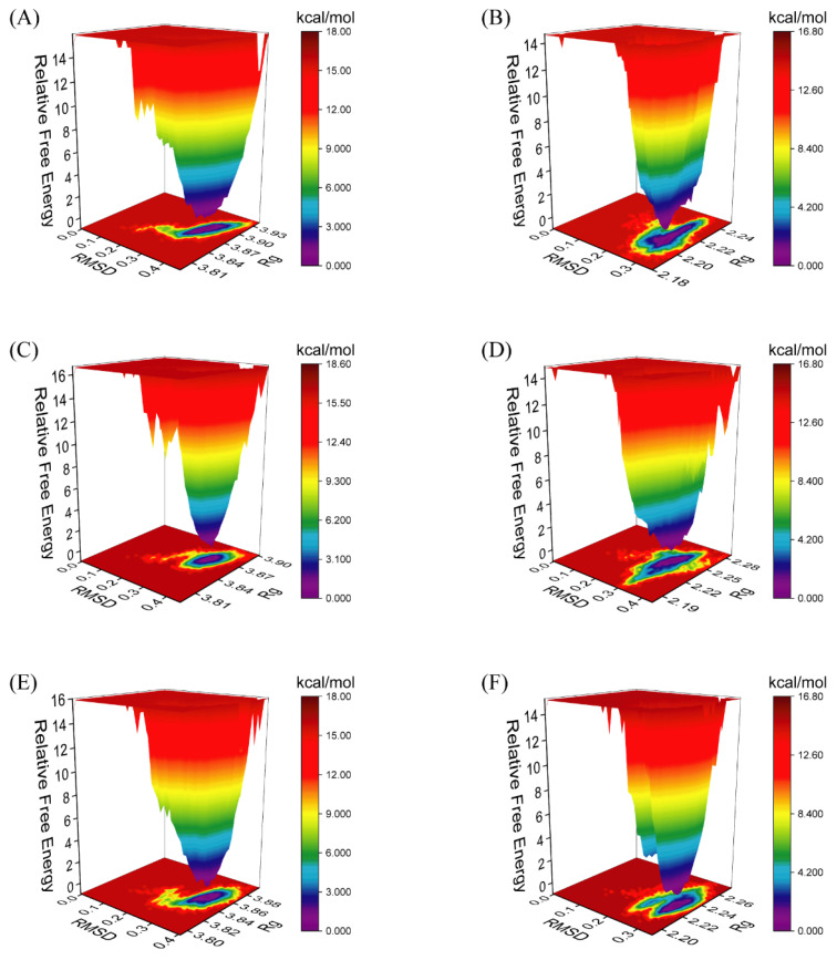 Figure 20