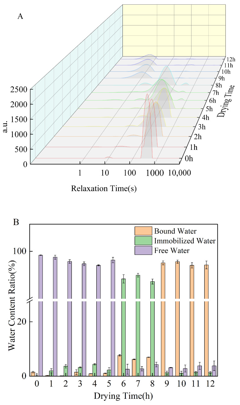 Figure 13