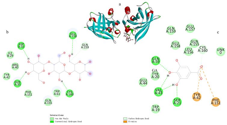 Figure 14
