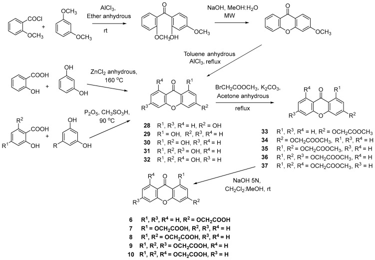 Figure 12