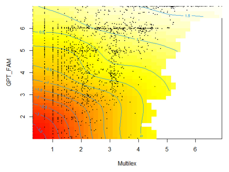 Figure 11