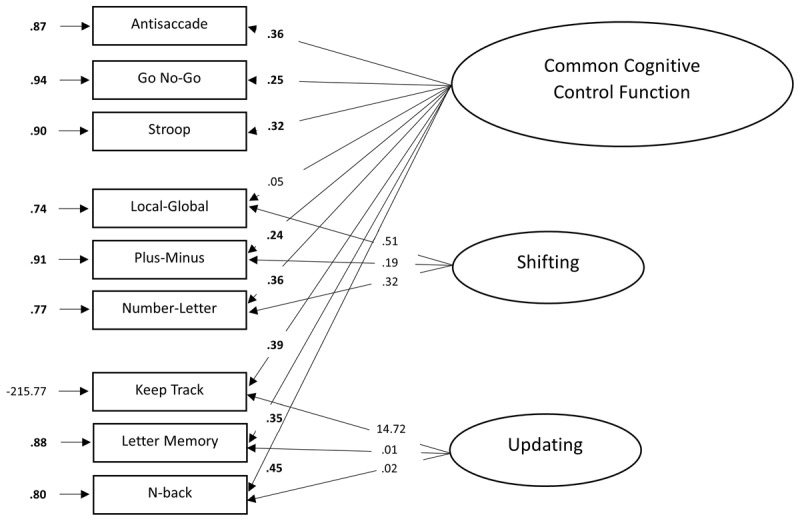 Figure 5