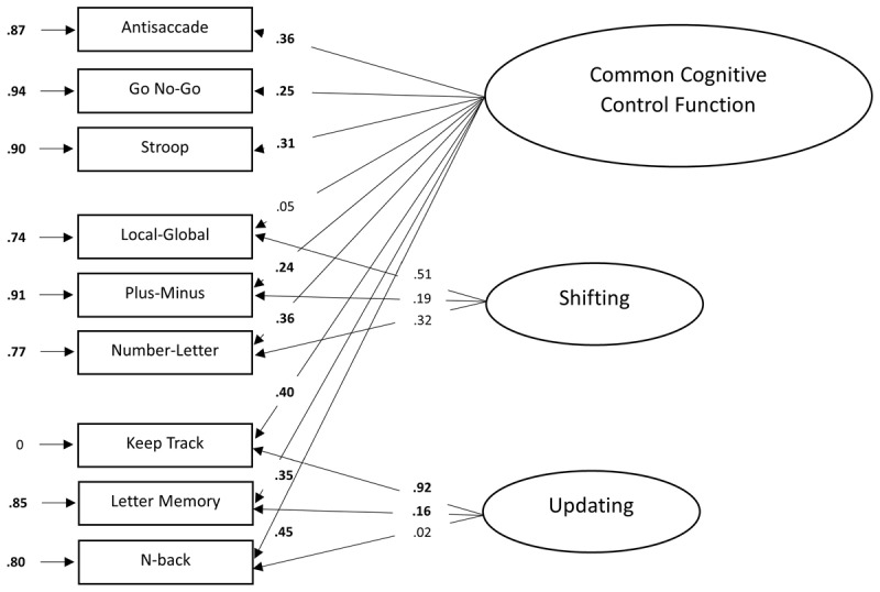 Figure 6