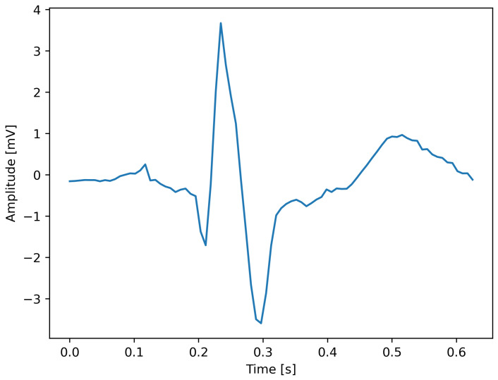 Figure 8