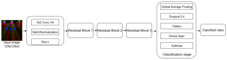 Figure 13