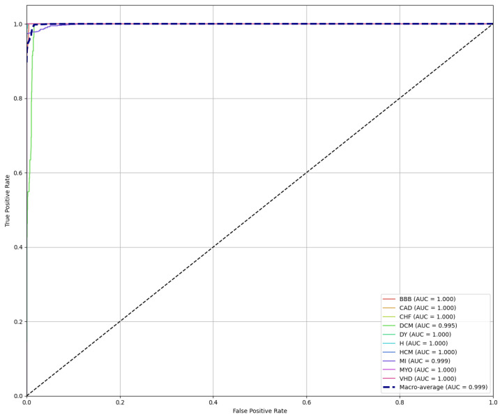 Figure 17