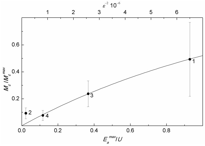Figure 8