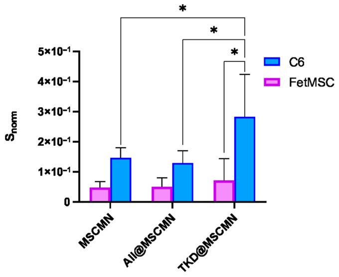 Figure 13