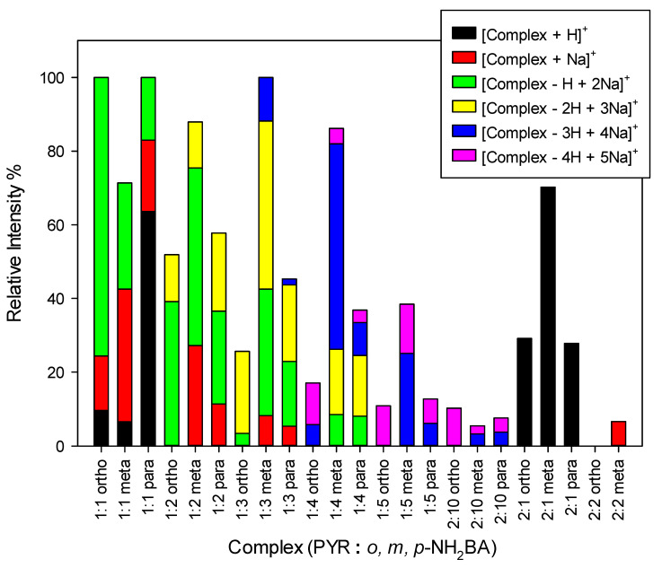 Figure 10