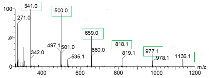 Figure 11