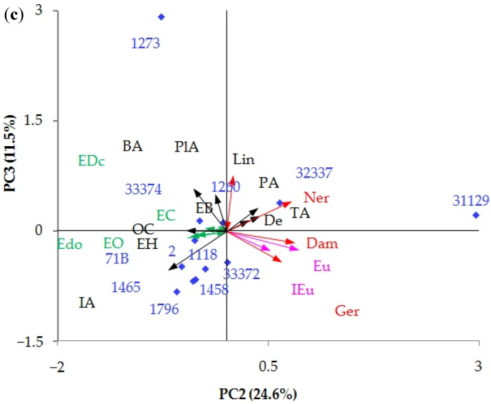 Figure 14