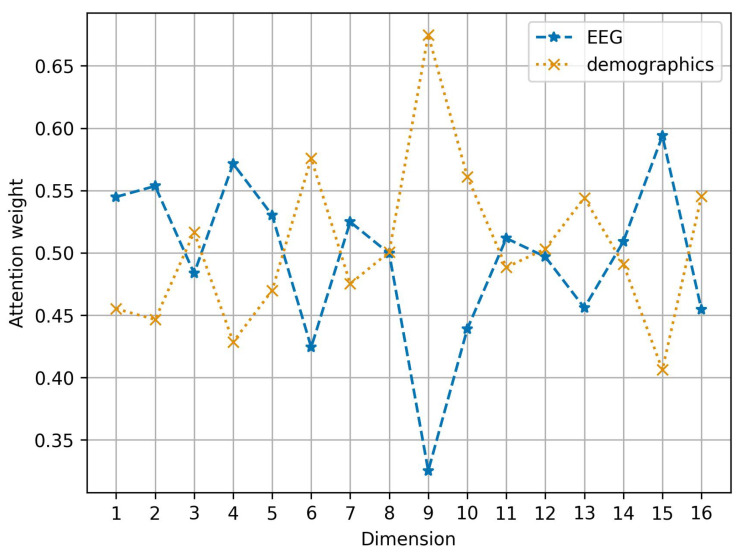 Figure 8