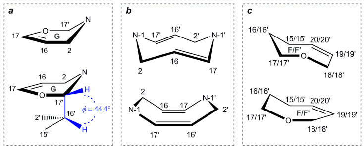 Figure 8