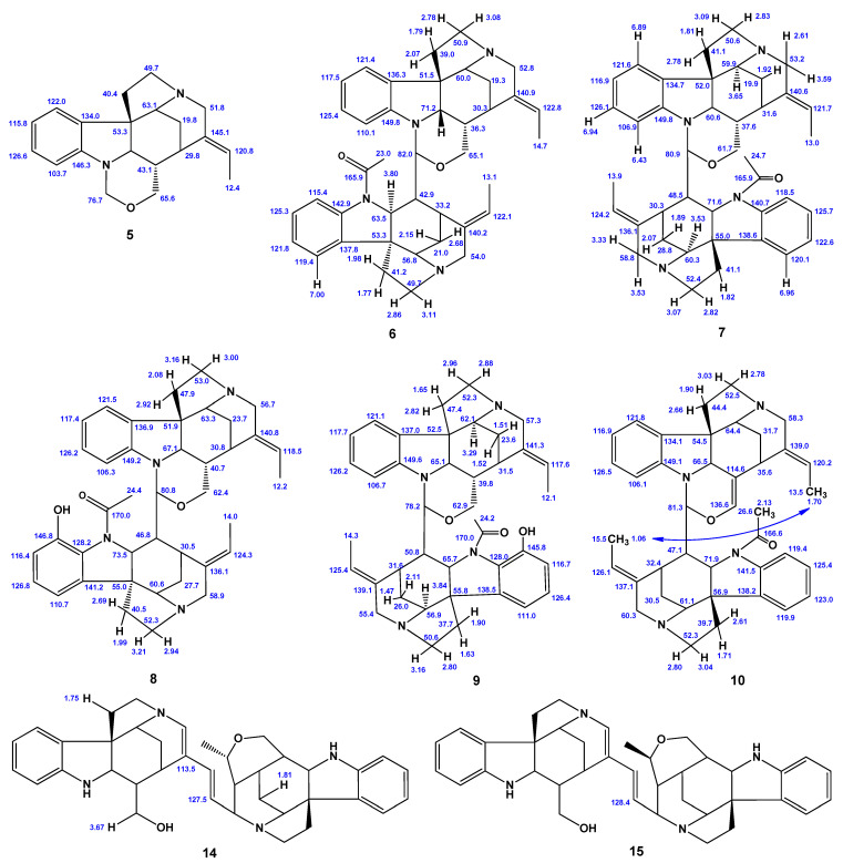 Figure 14