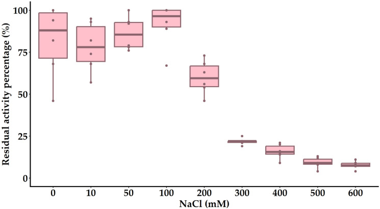 Figure 13