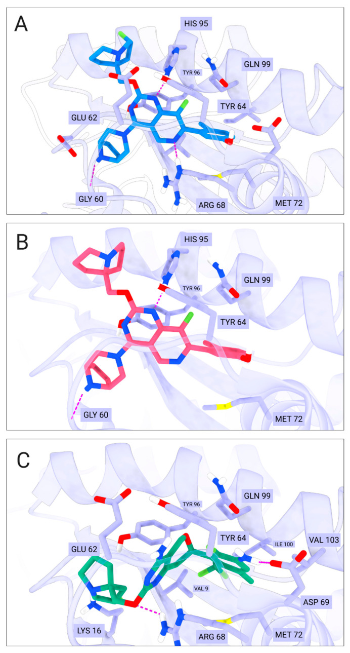 Figure 7