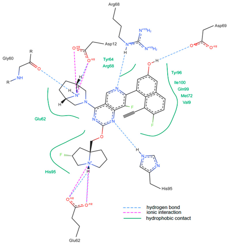 Figure 10