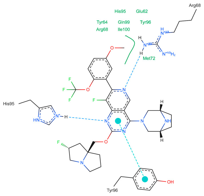 Figure 11