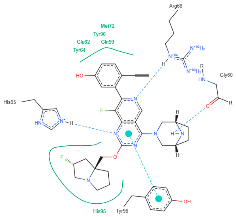 Figure 12
