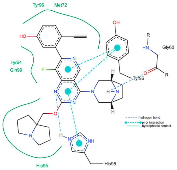 Figure 13