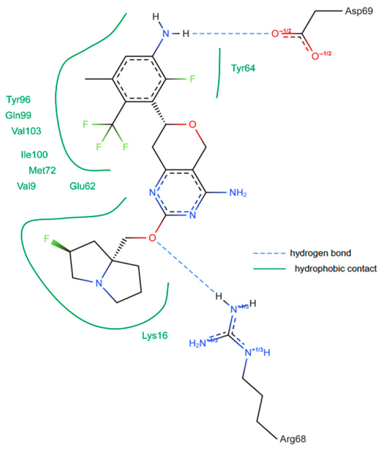 Figure 14