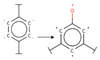 Figure 27