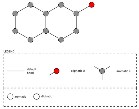 Figure 36