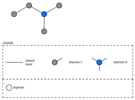 Figure 41