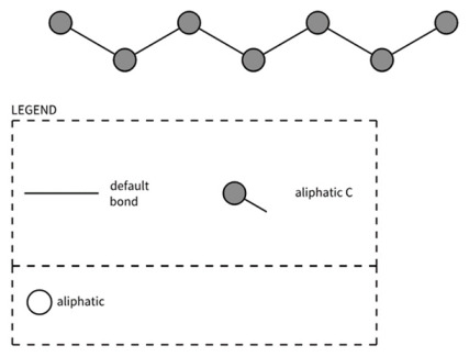 Figure 42