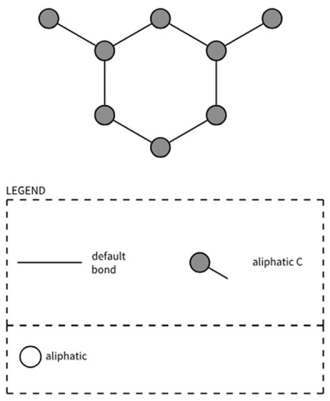 Figure 48