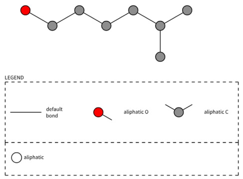Figure 49