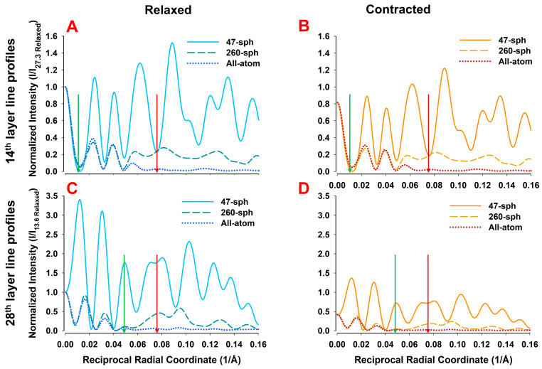 Figure 12