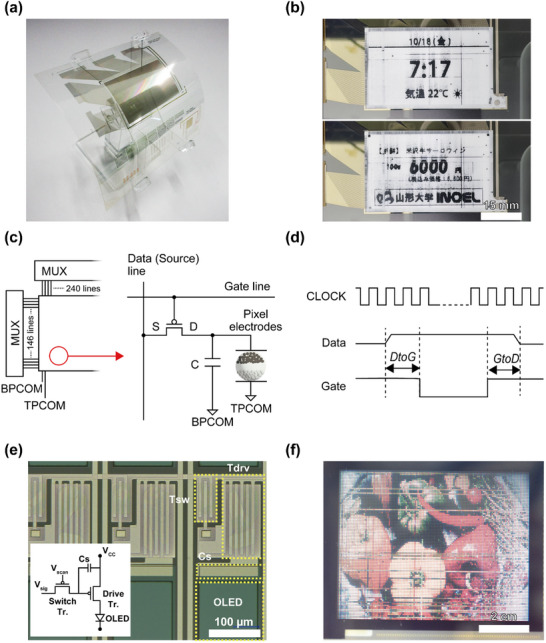 Figure 4