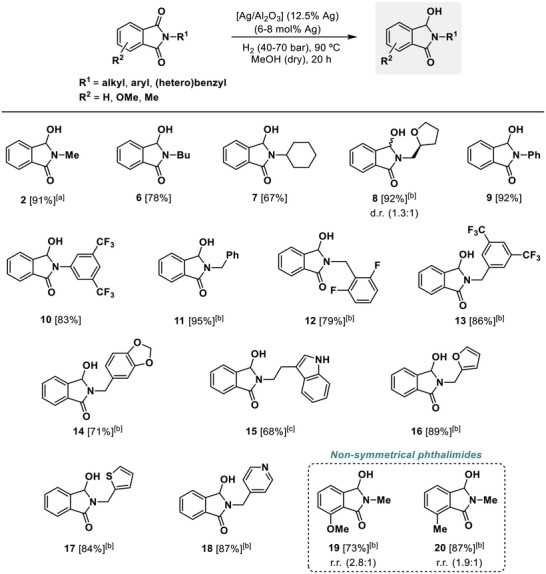 Scheme 2