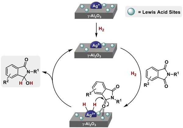 Scheme 3