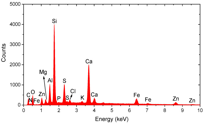 Figure 14