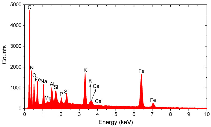 Figure 15