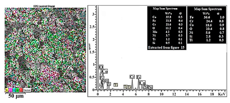 Figure 19