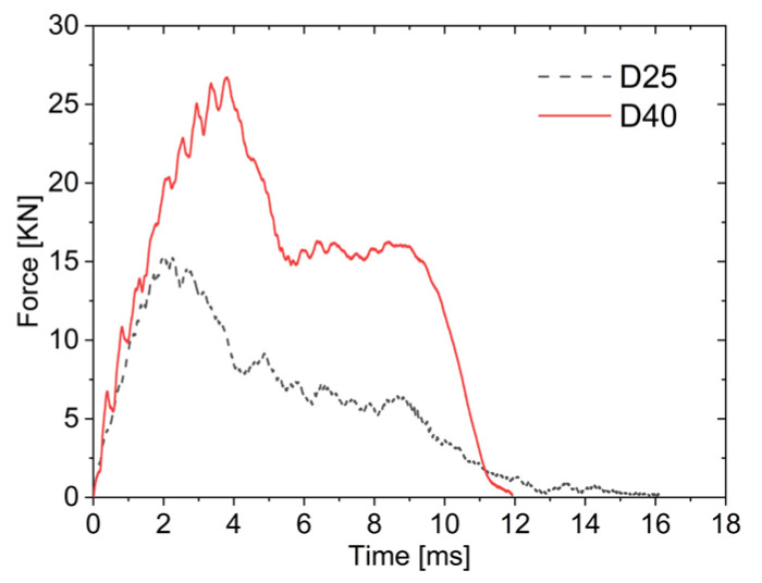 Figure 12