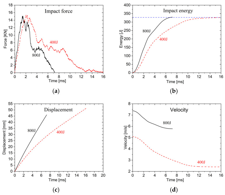 Figure 16