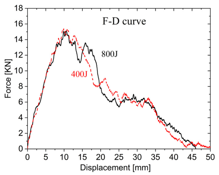 Figure 17