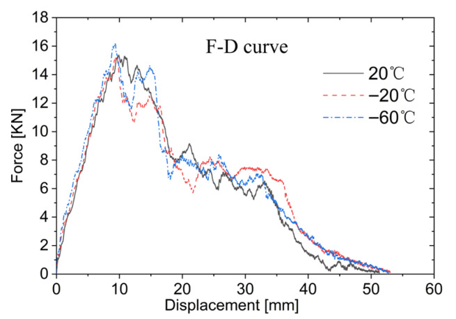 Figure 19