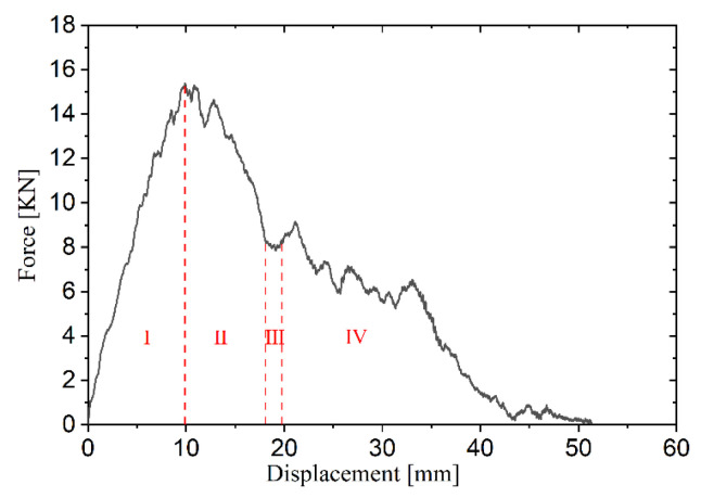 Figure 20