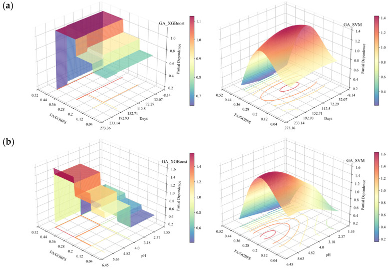 Figure 18