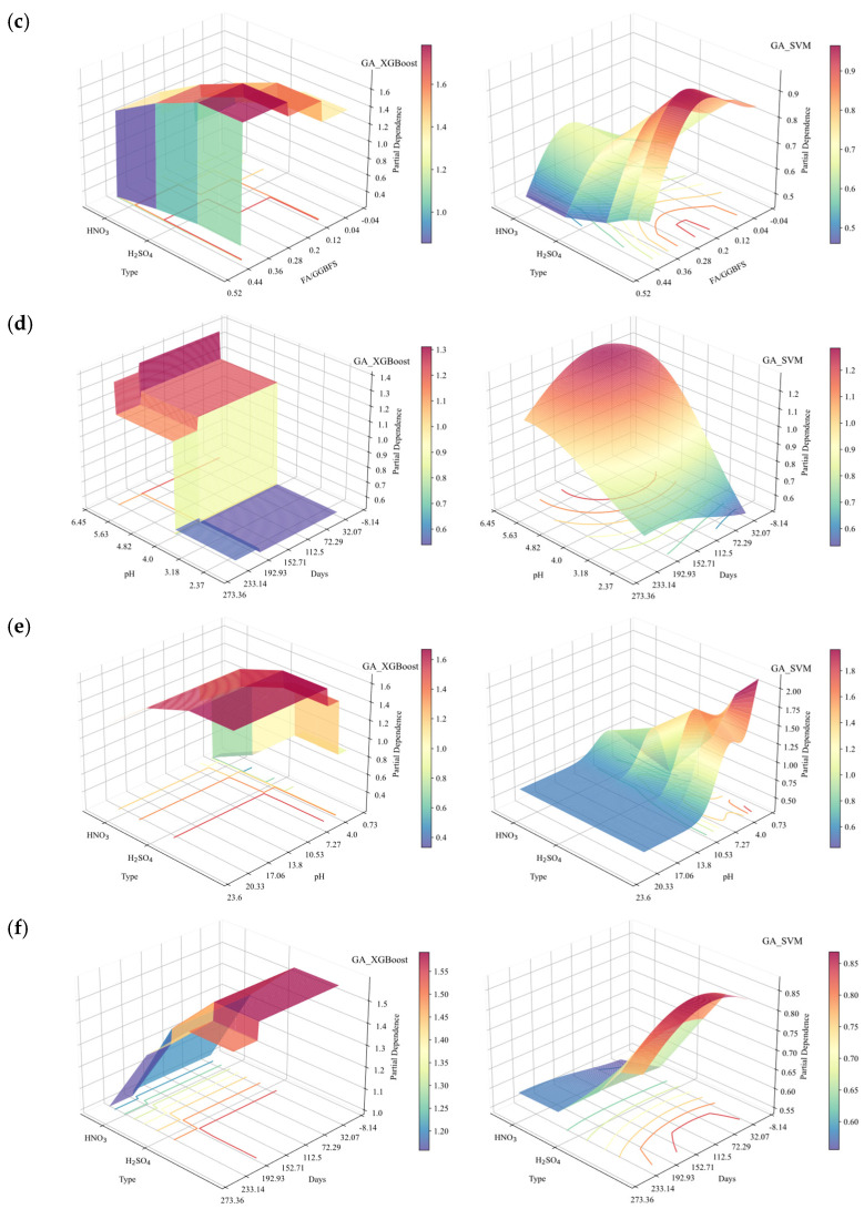 Figure 19