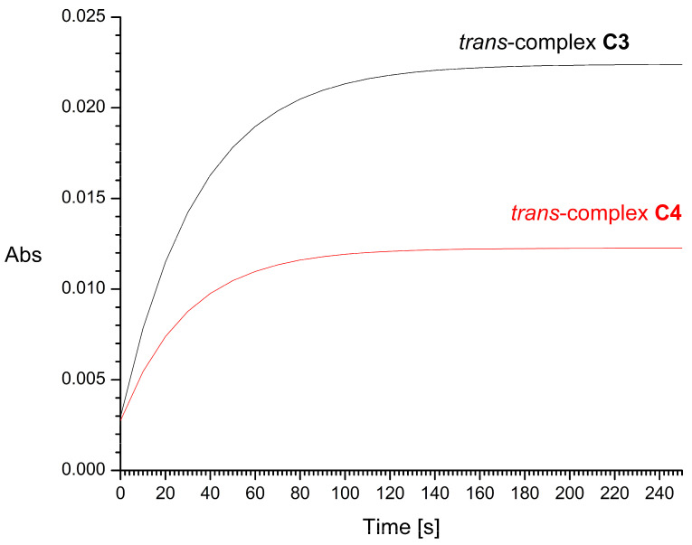 Figure 10
