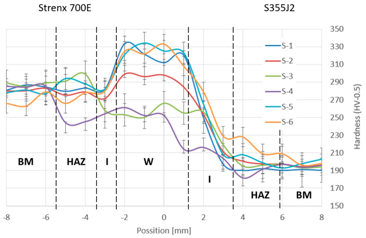 Figure 14
